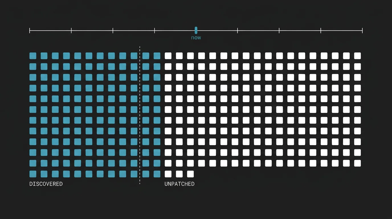Minimalistisches Diagramm: Raster weißer Server-Dots, vertikale Scan-Linie teilt entdeckte (teal) von ungepatchten (weiß) Nodes